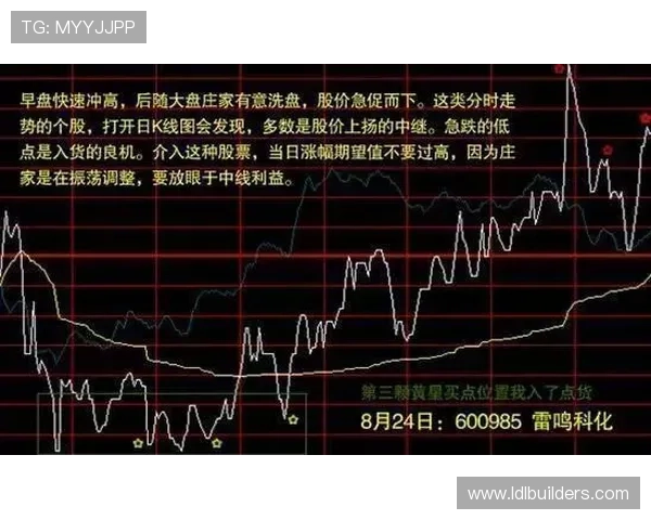 lota体育k线怎么看分析K线图中的买卖信号，提升交易成功率