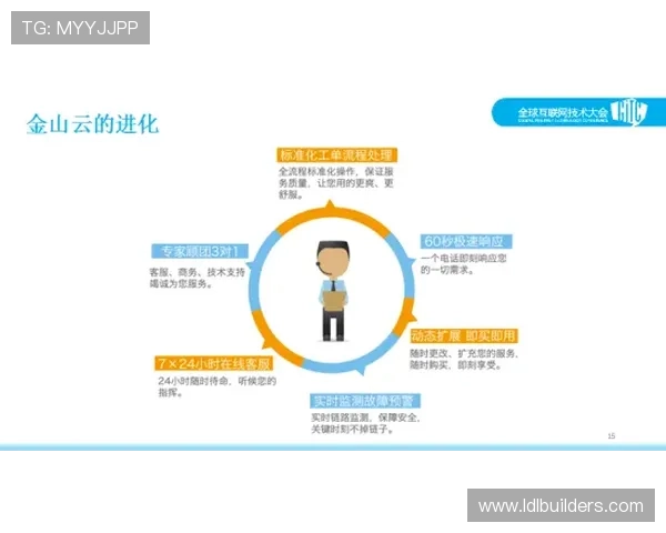 乐冠体育官方网站的客户服务体系与售后保障政策详解