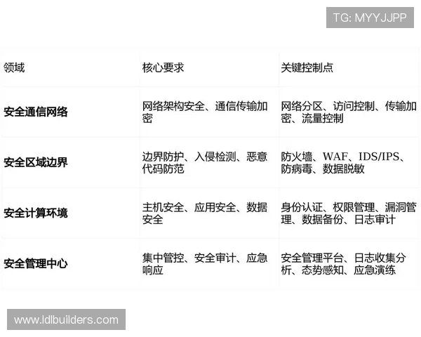 乐竞体育app平台注重用户隐私保护，确保个人信息安全和数据安全
